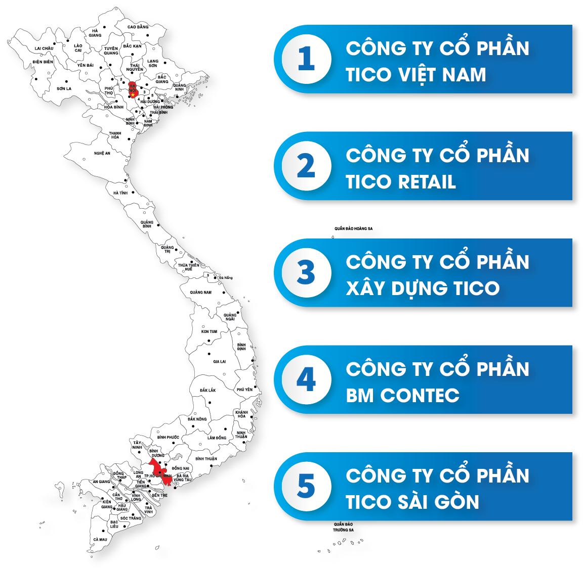 Hệ sinh thái TICO Group