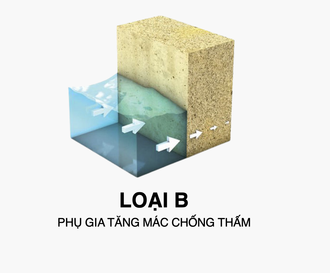 Các phương pháp chống thấm tầng hầm hiệu quả 3 Chống thấm tầng hầm bằng phụ gia chống thấm