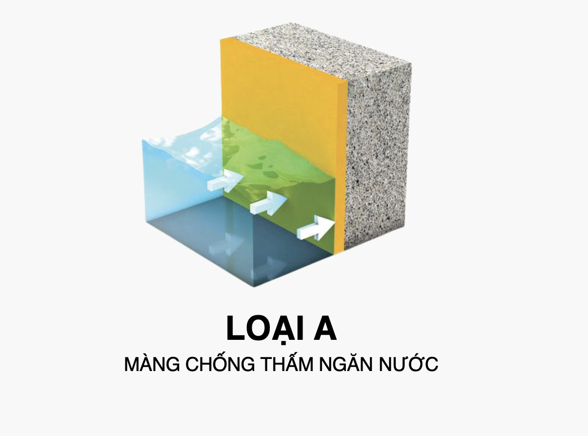 Các phương pháp chống thấm tầng hầm hiệu quả 1 Chống thấm tầng hầm bằng màng chống thấm