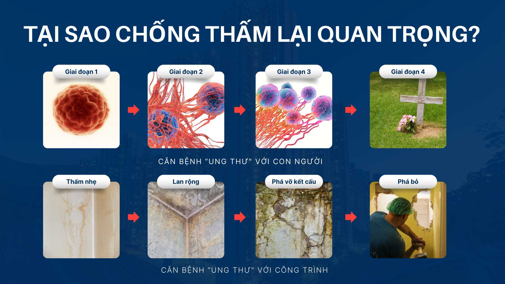 Xin Đừng Thờ Ơ Với "Căn Bệnh Thấm Dột"! 1 tai-sao-chong-tham-lai-quan-trong